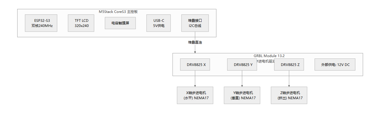 硬件框图