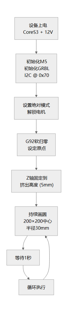 程序执行流程