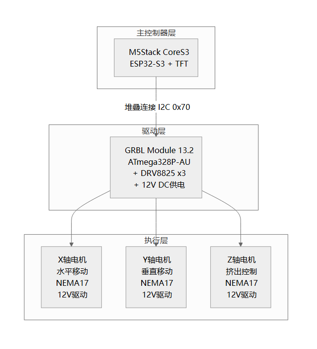 系统架构