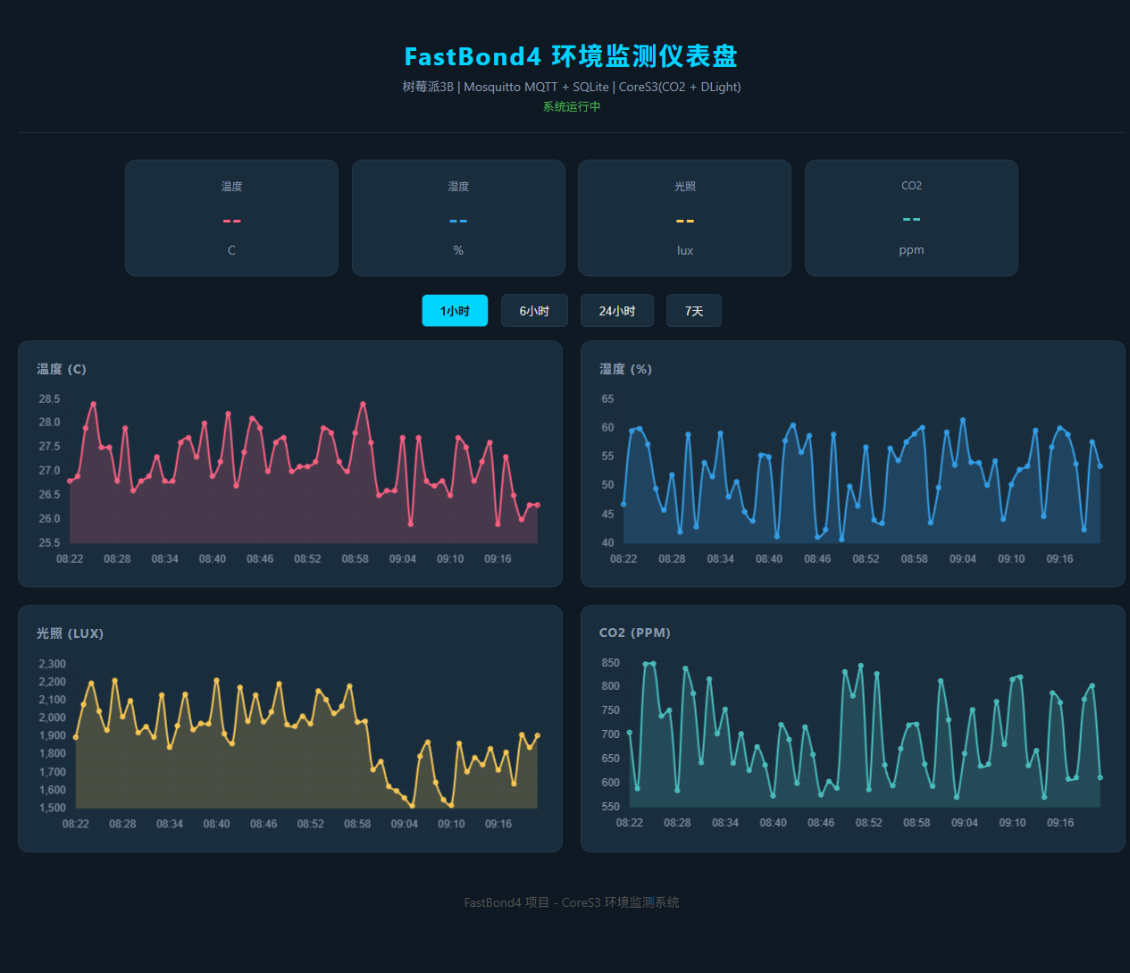 Web仪表盘界面