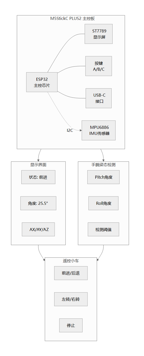 硬件框图