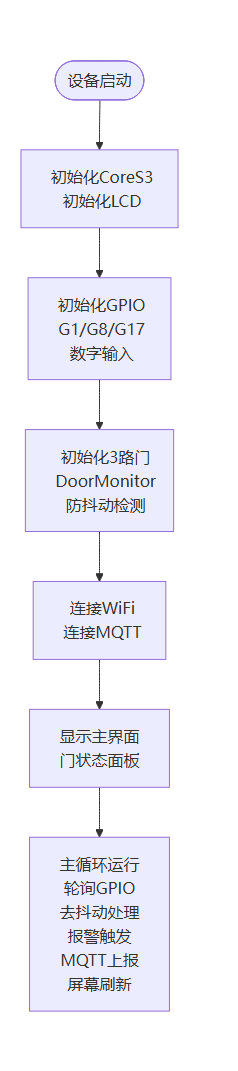 设备启动流程