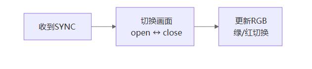 Slave 端工作流