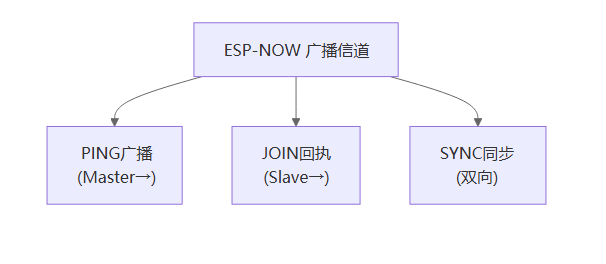 系统架构图