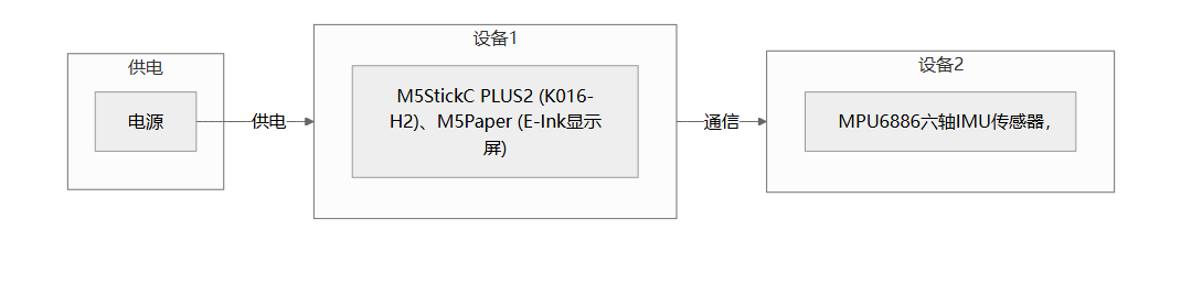 硬件连接原理图