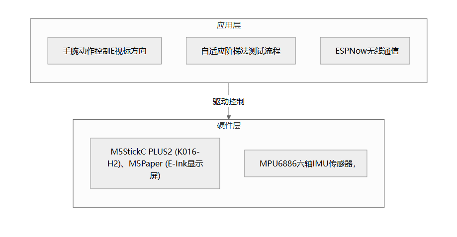 系统架构