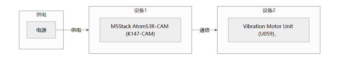 硬件连接原理图