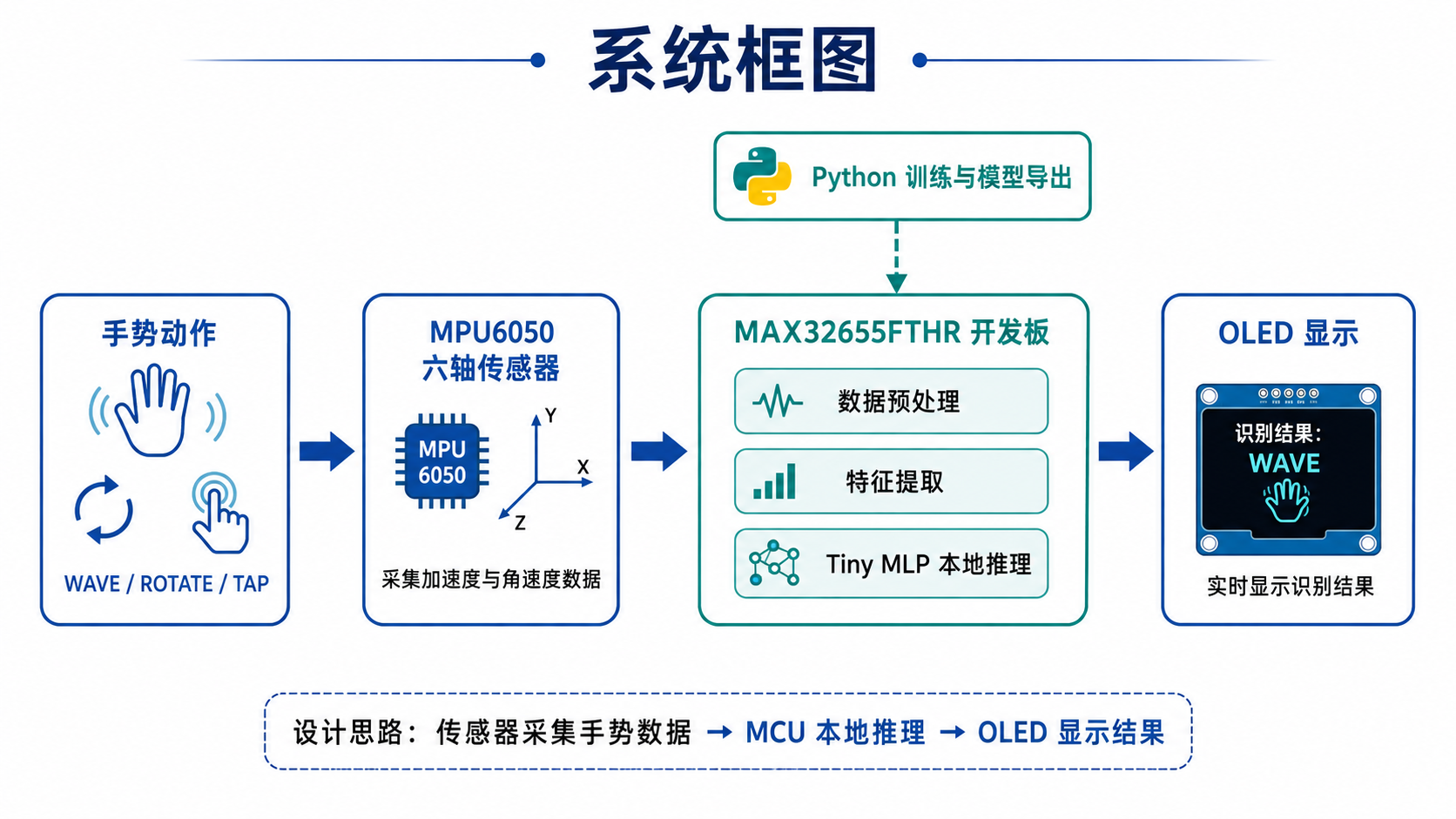 图2_系统方案框图.png