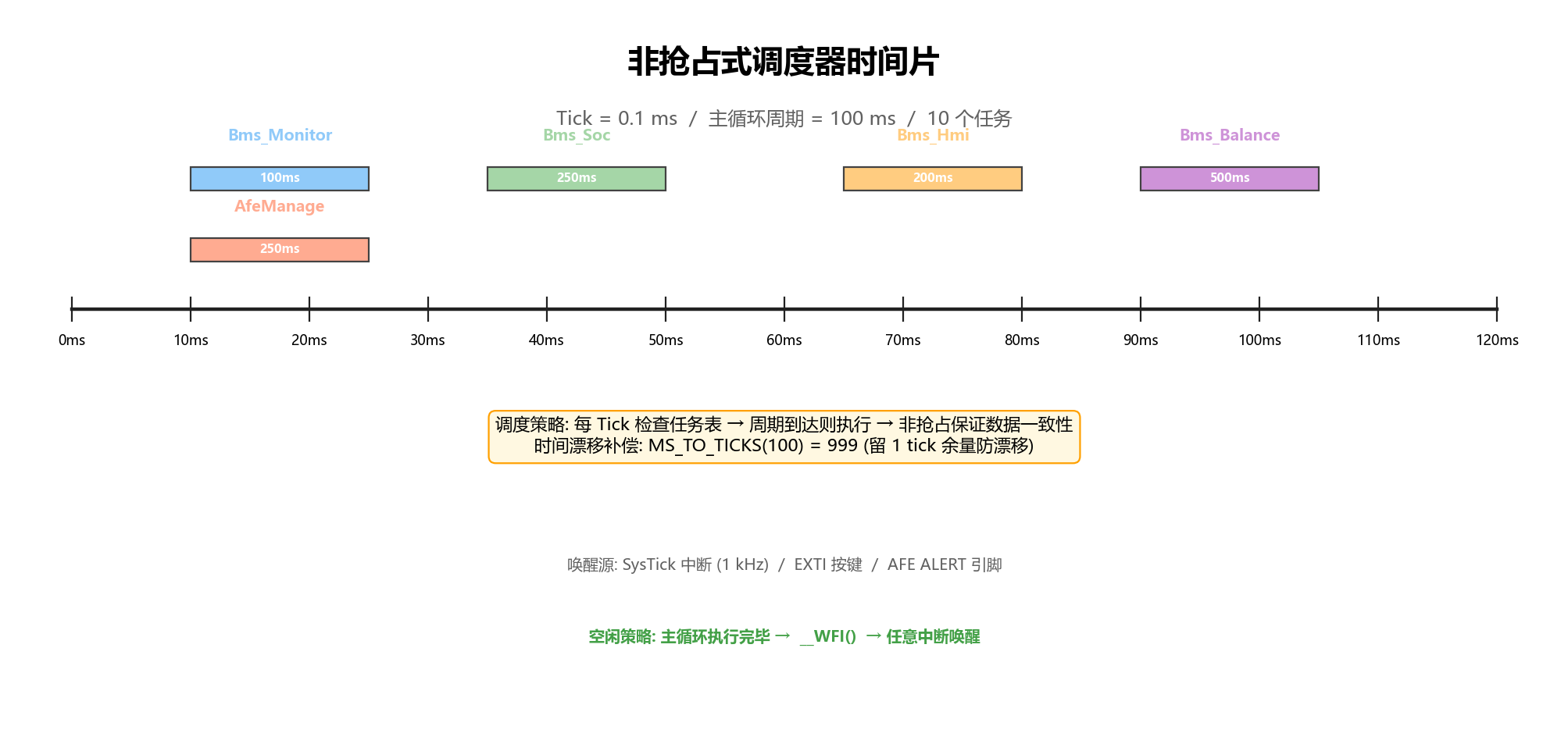 fig_5_2_scheduler.png