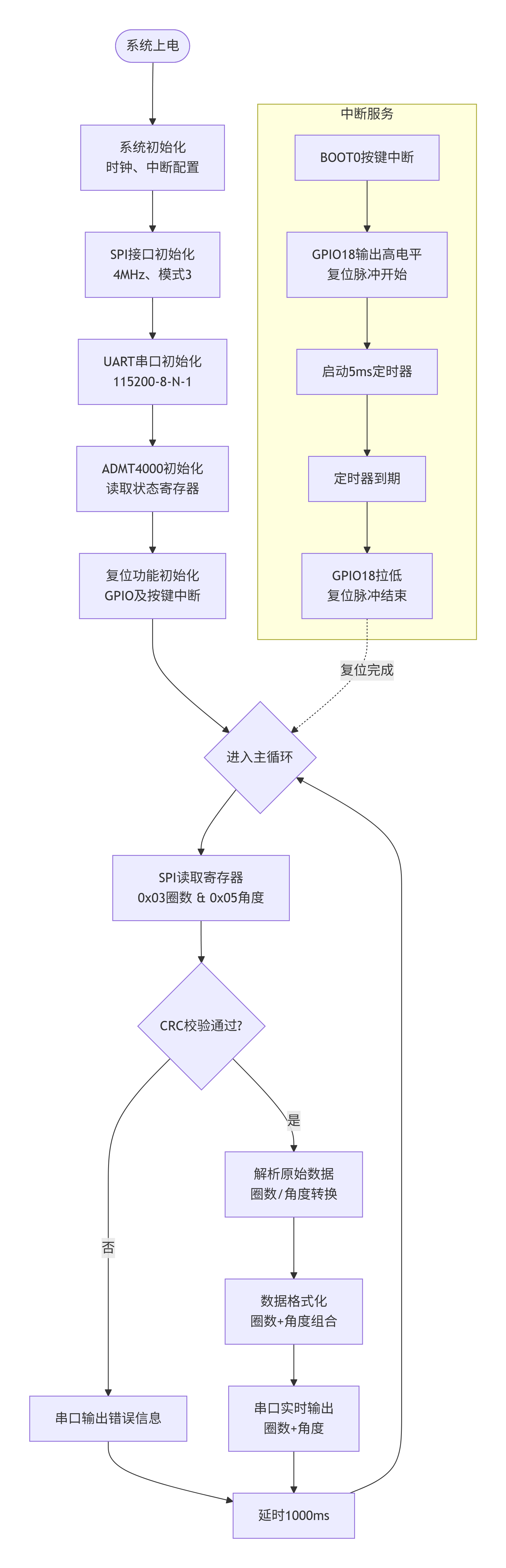 deepseek_mermaid_20260428_c87fab.png