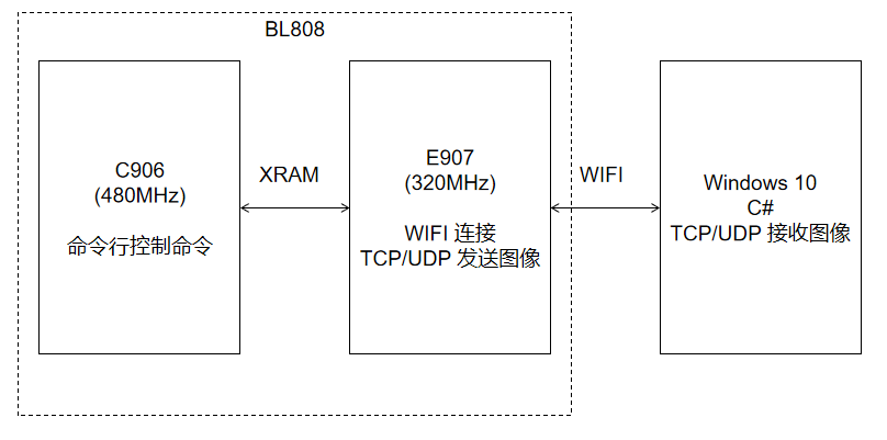 FgqM7R_sR6YWnEtA09G66Z3QgmN-