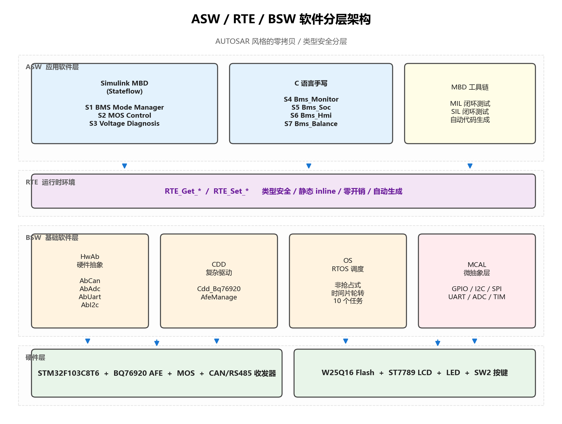 fig_5_1_layers.png