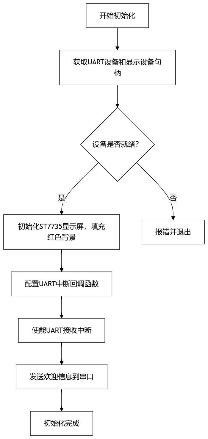 diagram-flowchart.png