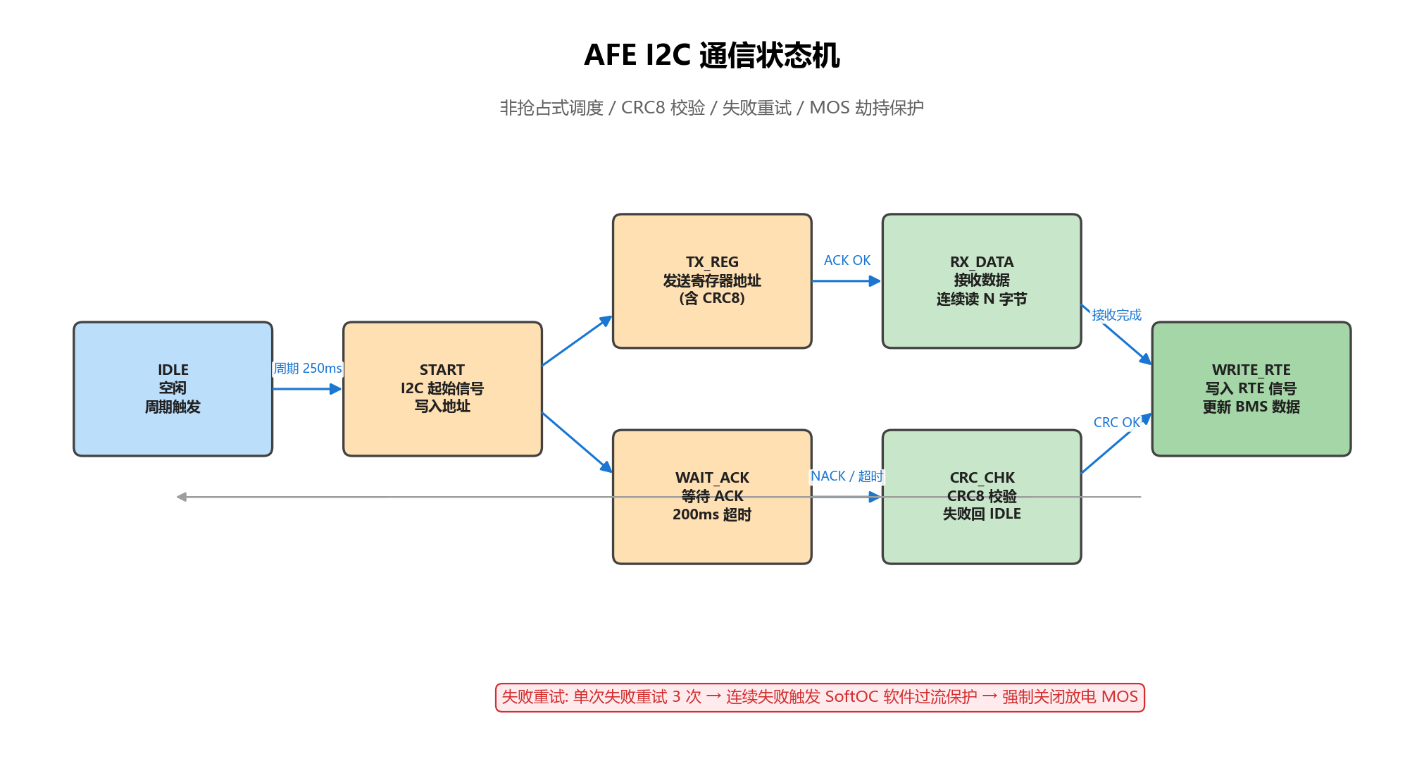 fig_5_4_afe.png