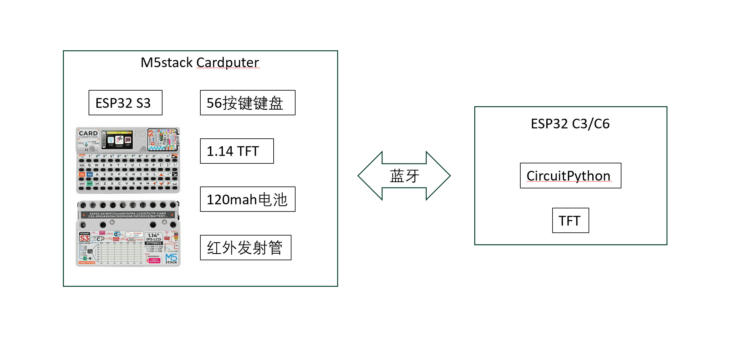 流程图.png