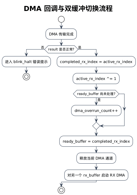 plantuml-diagram (2).png
