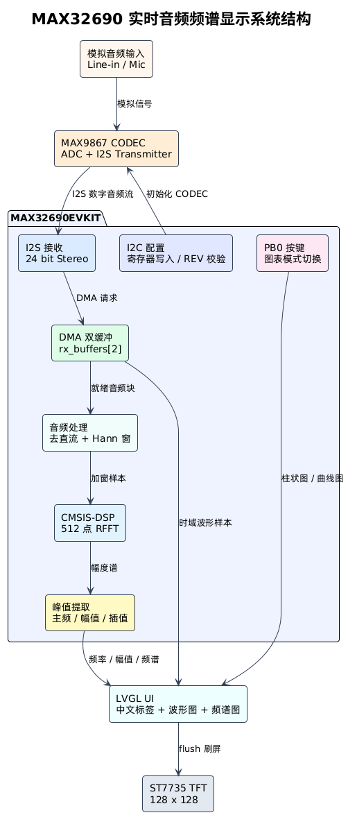 plantuml-diagram.png