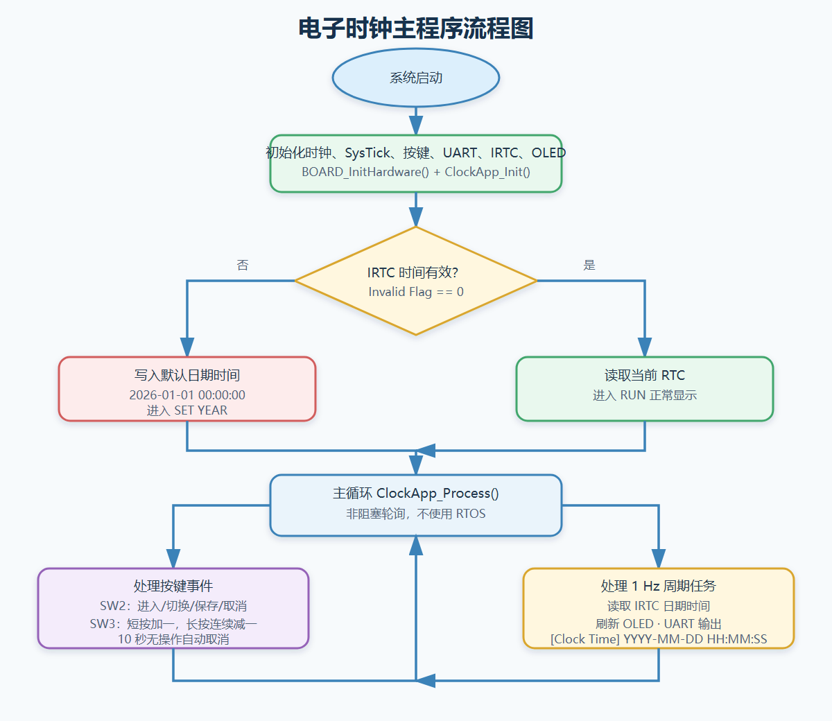 software-flowchart.png