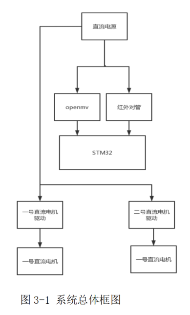 l293d是st公司生產的一款高電壓小電流驅動芯片,該芯片採用16引腳封裝