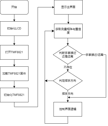 未命名绘图.drawio.png