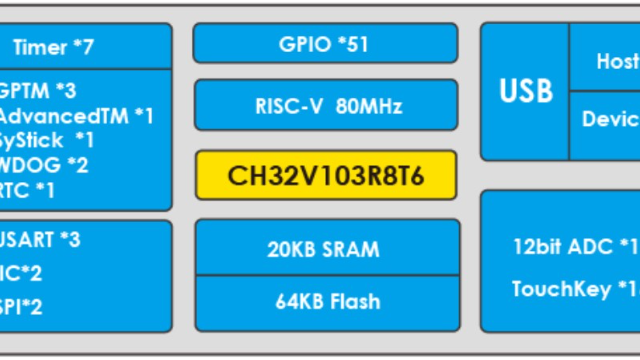 32位通用增强型RISC-V单片机 CH32V103开发平台