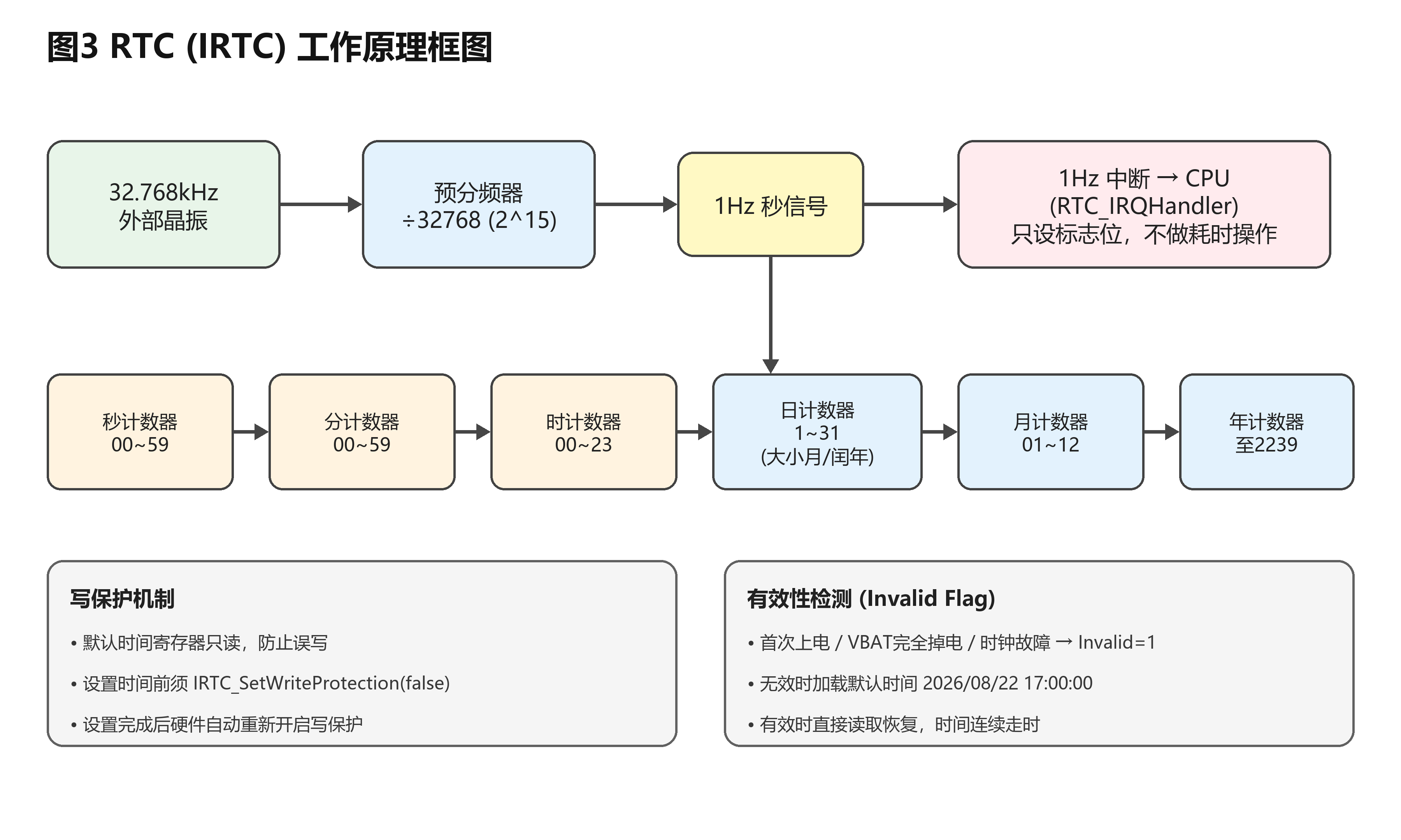 fig3_rtc_principle.png
