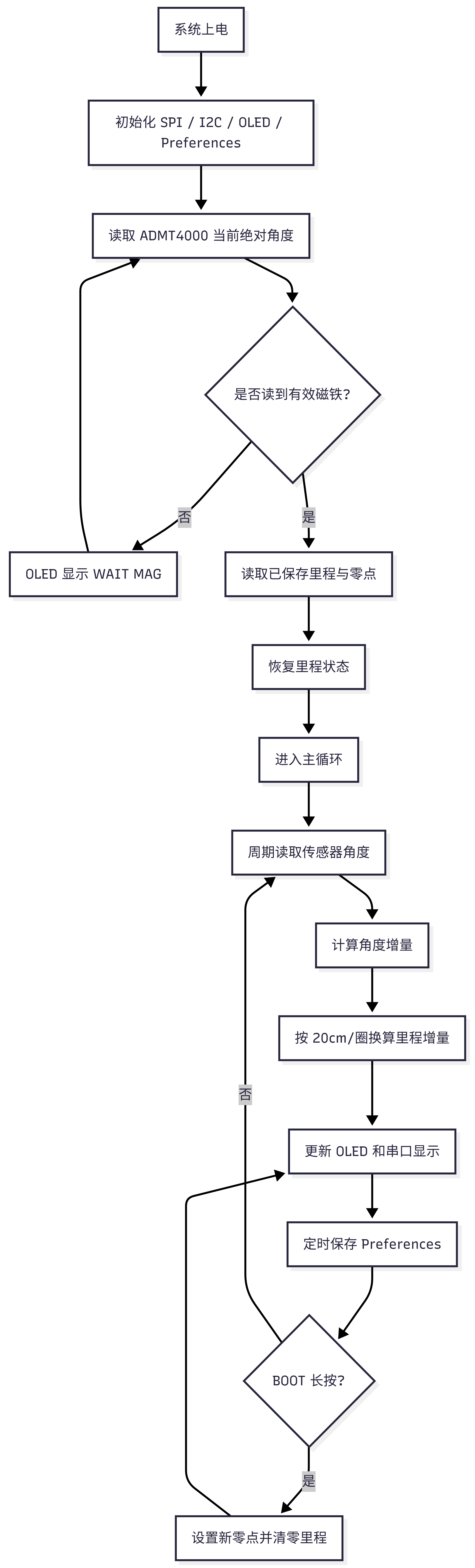 OLED Preference Adjustment-2026-04-24-093229.png