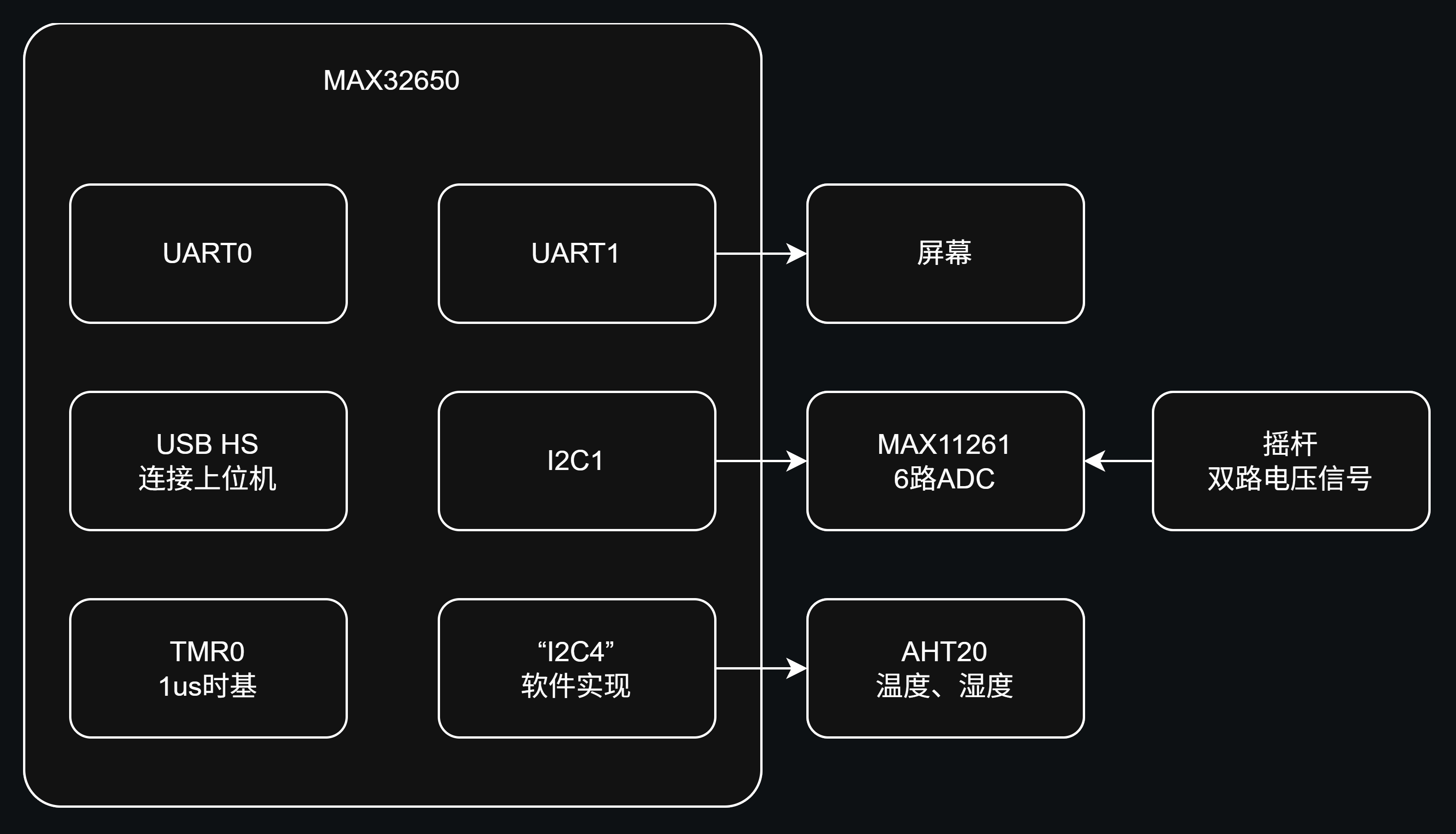 system-chart-bg.png