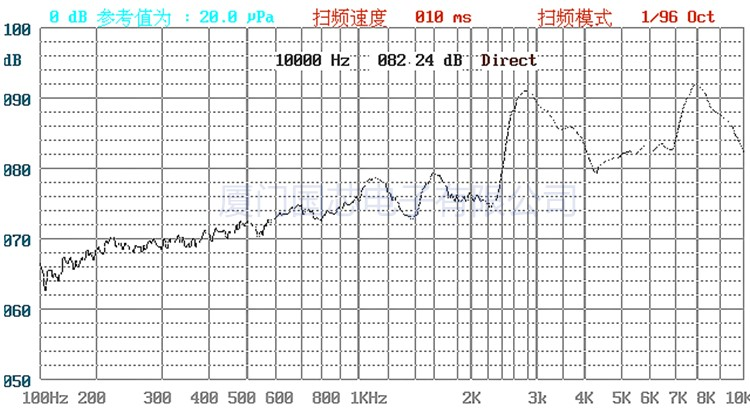 图1 蜂鸣器响应曲线