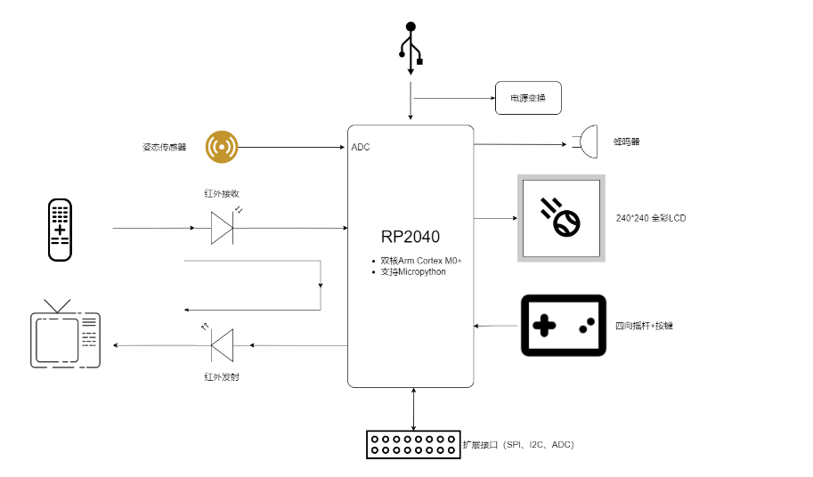 Fk-c_wHAhrkEdBNVgO68-hl-rM-P