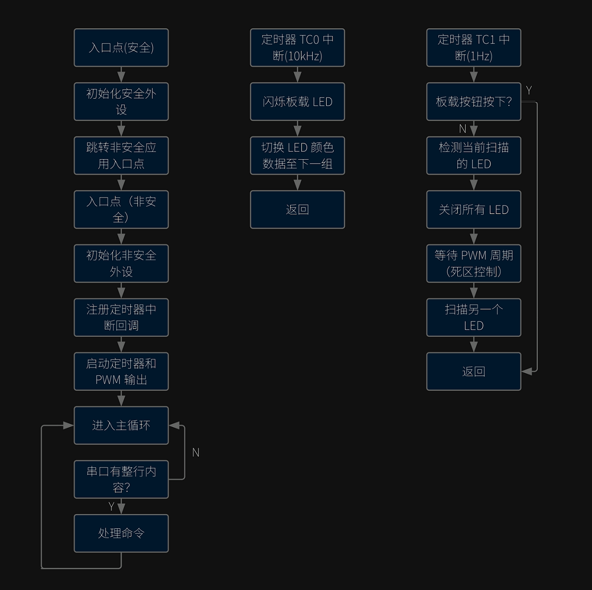 flow2.png