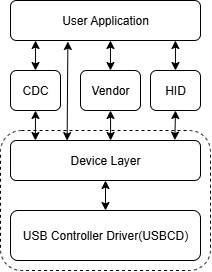USB_Device_lib.png