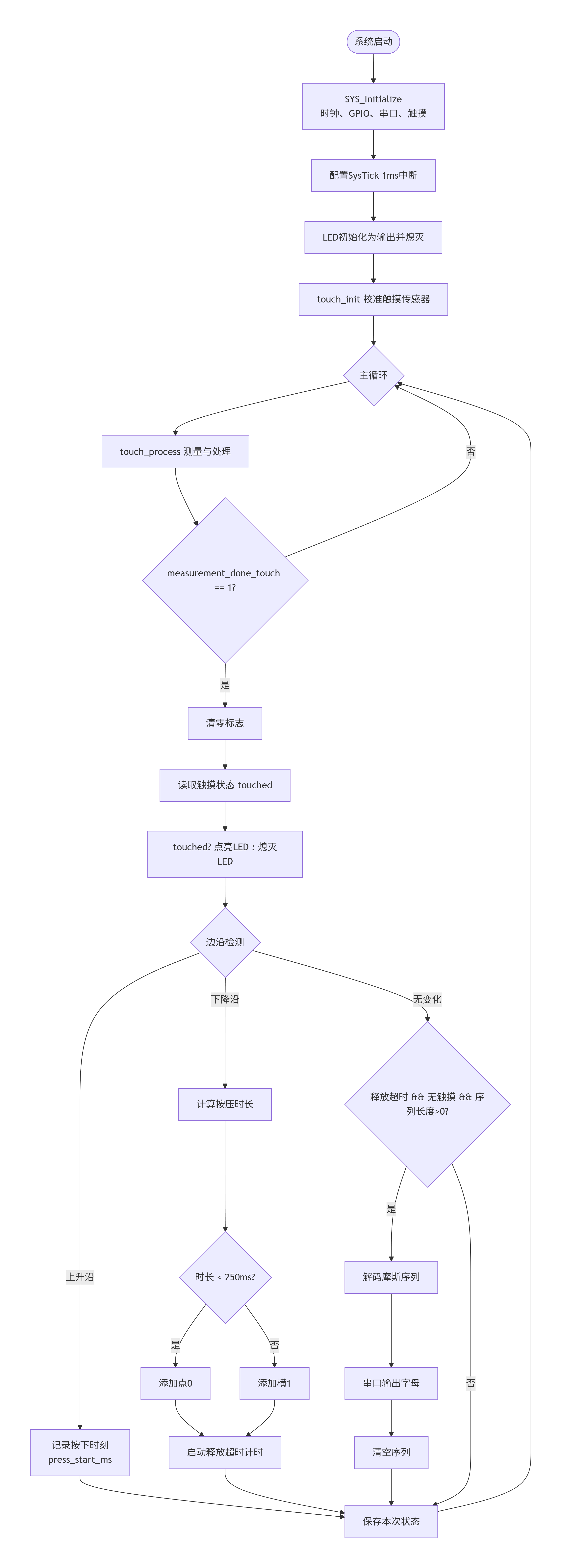 deepseek_mermaid_20260614_196774.png