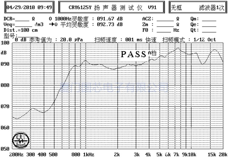 图2 扬声器响应曲线