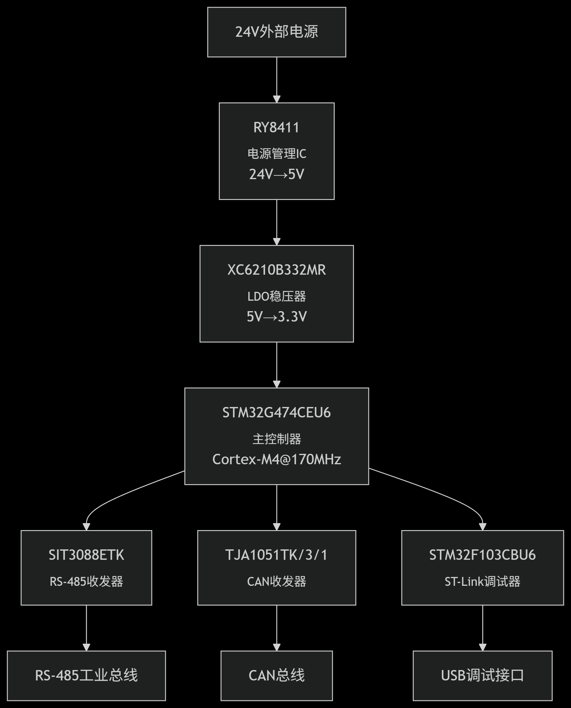 deepseek_mermaid_20250810_601733.png