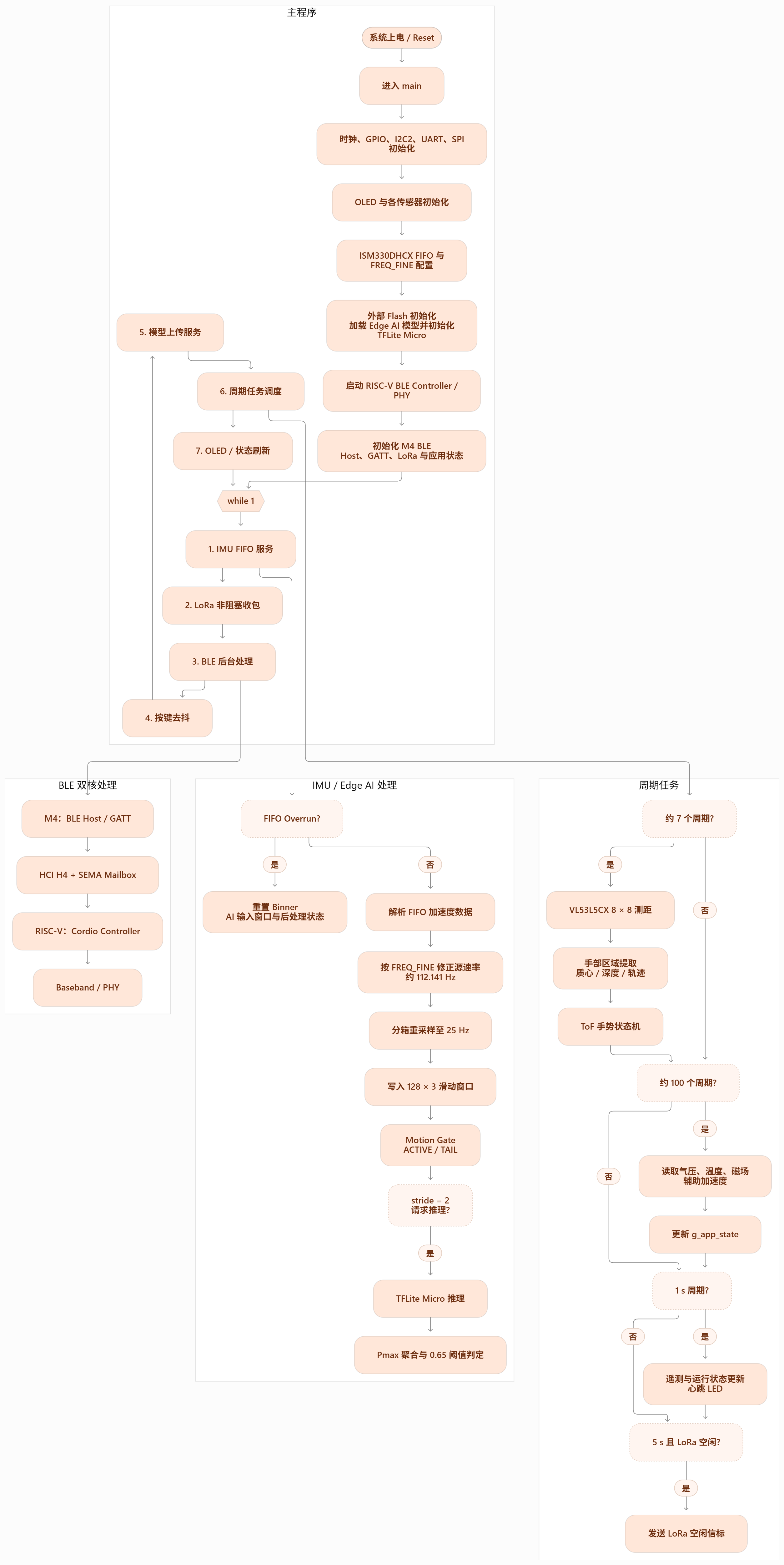mermaid-diagram-1.png