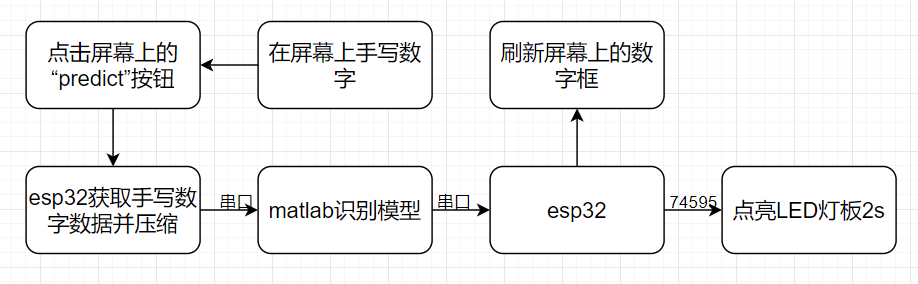c25b31e9c4540bf030790a2e066daf23.png