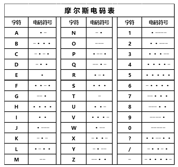 funpack10:kitronik arcade游戏手柄