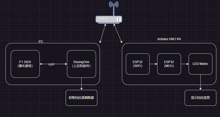 IMG-Funpack 4 - Arduino - RacingGear-20241202213641.png