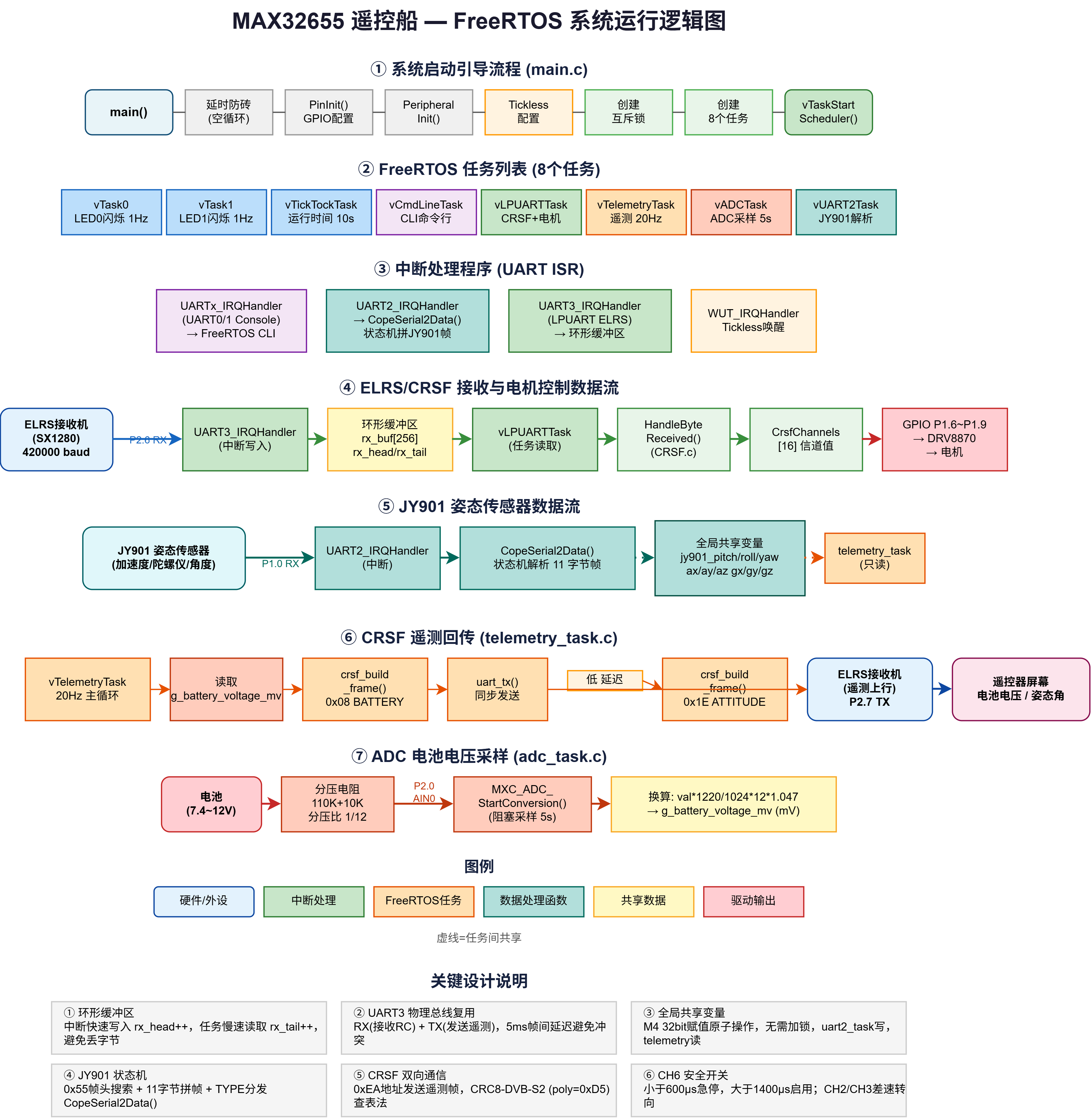 code_flow_diagram.drawio.png