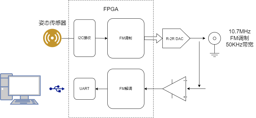 FlECjYjD2bBgW3PyjmSrLNz6jIUb