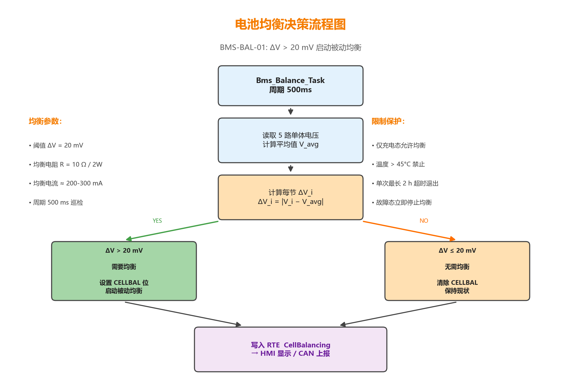 fig_balance_decision_flow.png