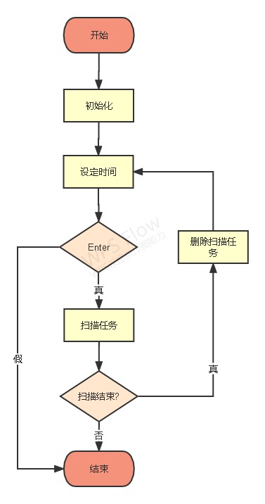 FlySUa-rx5j7Vci9eKT9sg9XAdf6