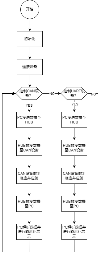 未命名绘图-工作流程图.drawio.png