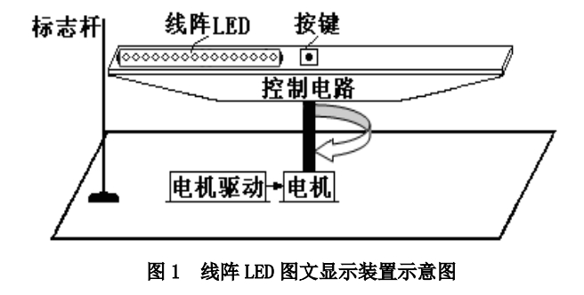 2012年_H题：线阵 LED 图文显示装置【高职高专组】