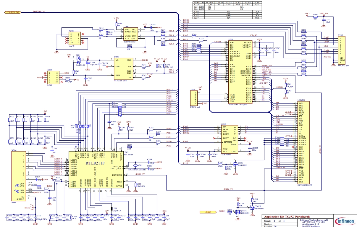 5V TC377基础应用套件与触摸屏显示器