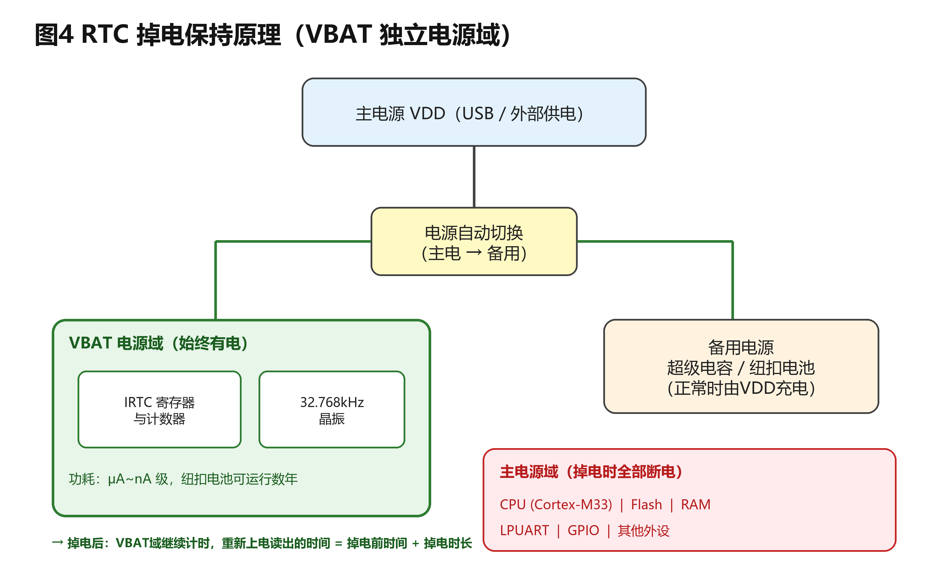 fig4_vbat_power.png