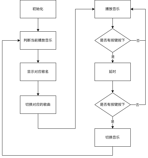 未命名绘图.drawio (4).png