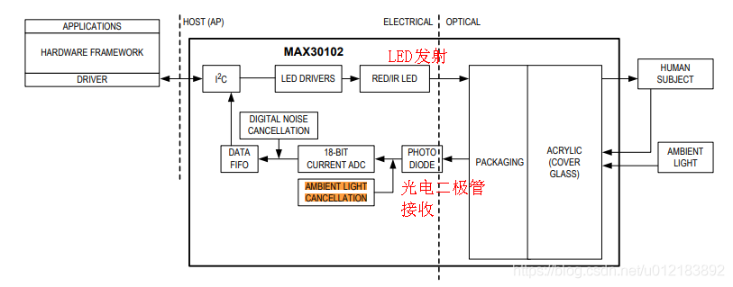 图片来源于网络