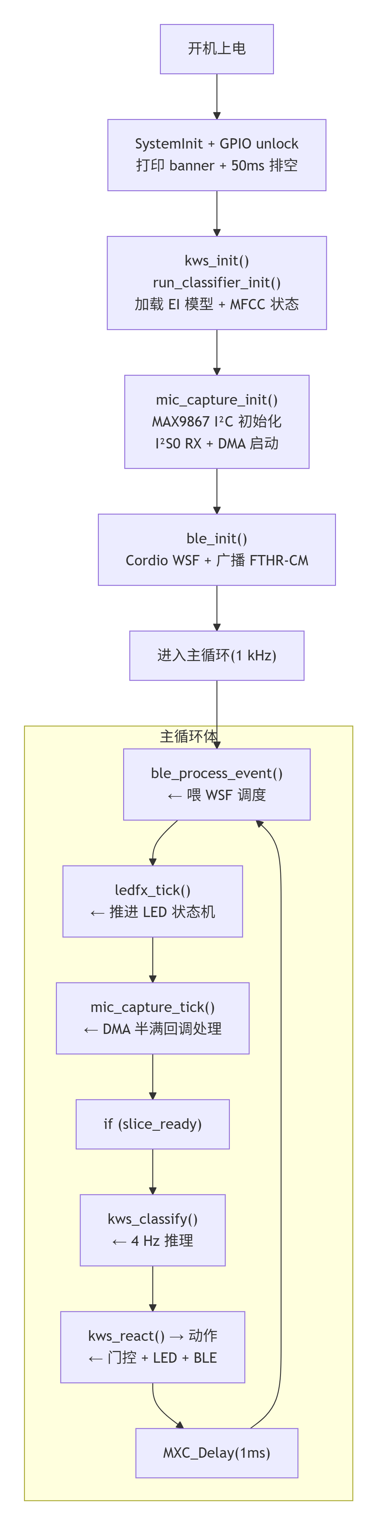 deepseek_mermaid_20260925_84e765.png